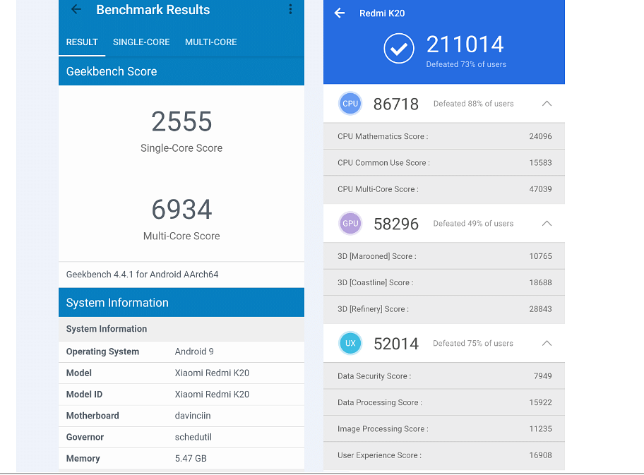 Xiaomi Redmi K20 performance benchmark scores; DH Photo/Rohit KVN