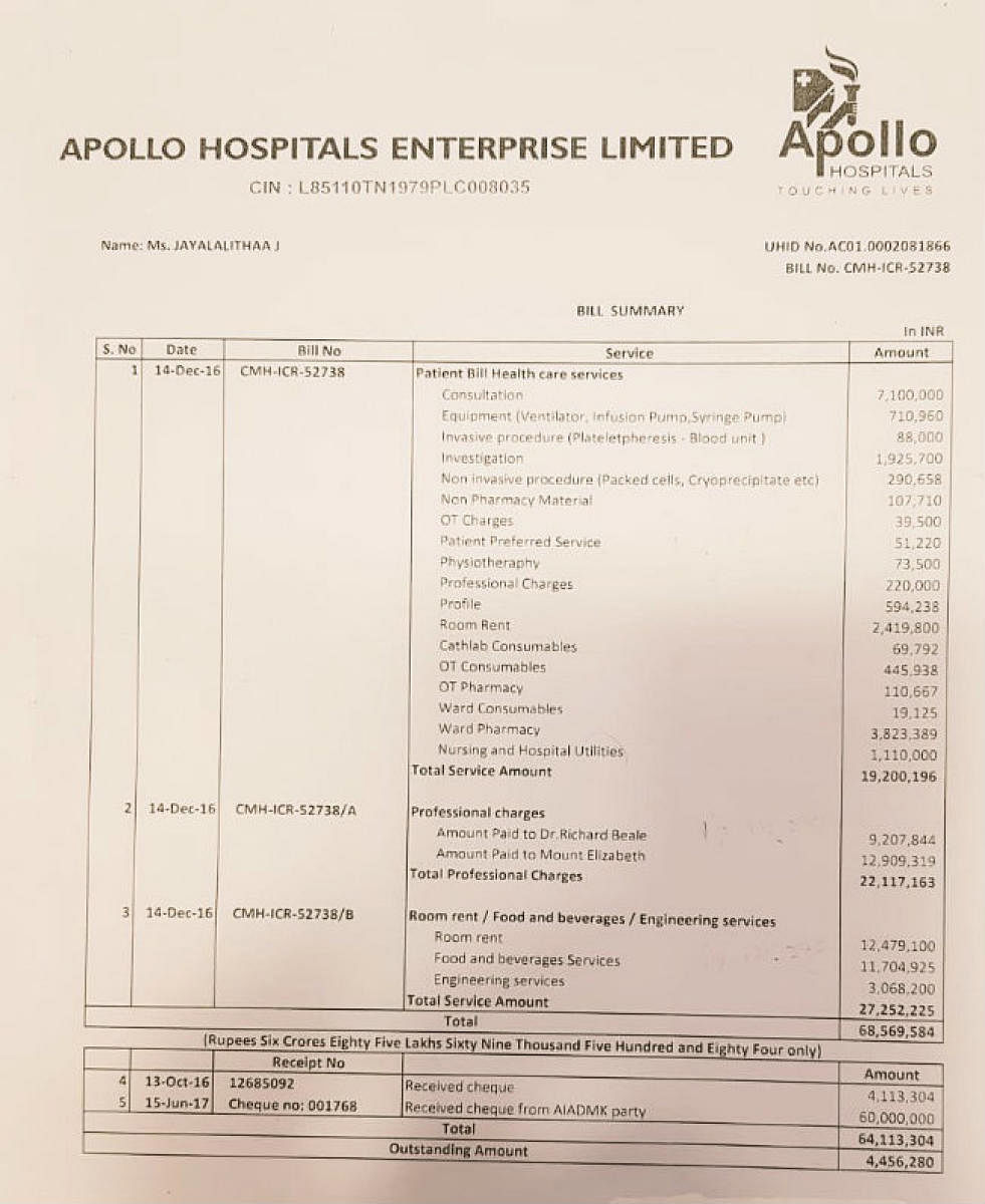 Out of the 6.85 crores, Rs 44 lakh is yet to be paid to the hospital by the AIADMK.