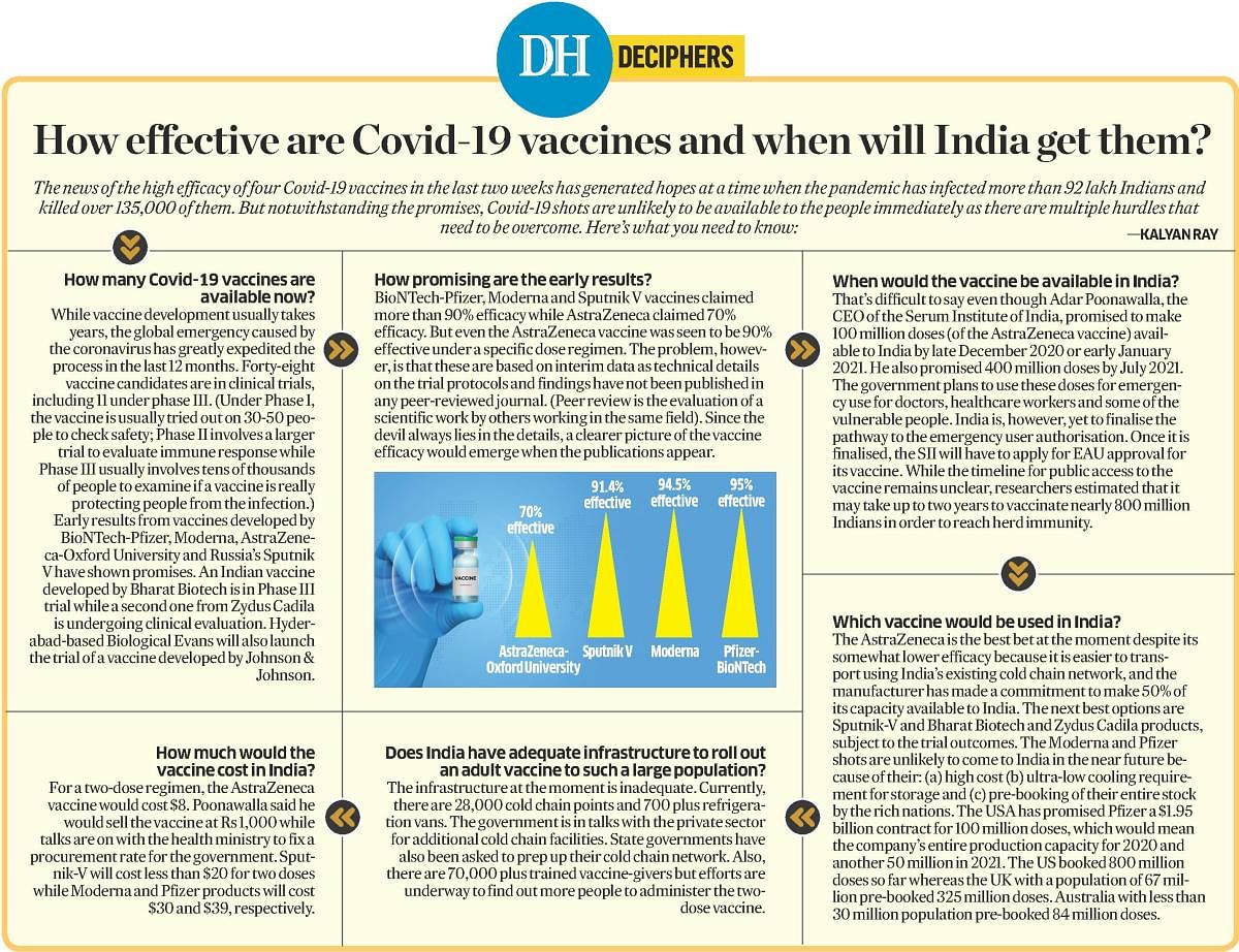 DH Deciphers | How effective are Covid-19 vaccines and when will India get them?