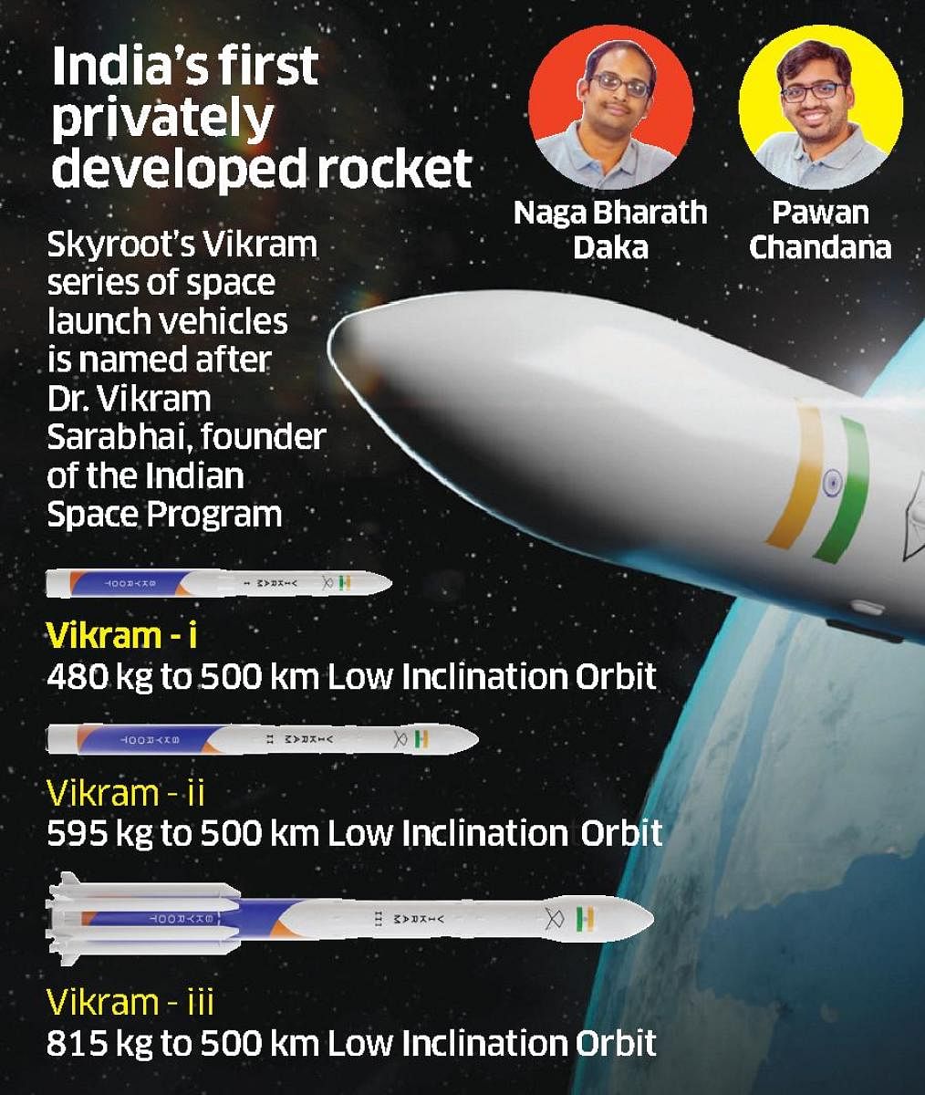 India's First Private Space Rocket Blasts Off - IEEE Spectrum