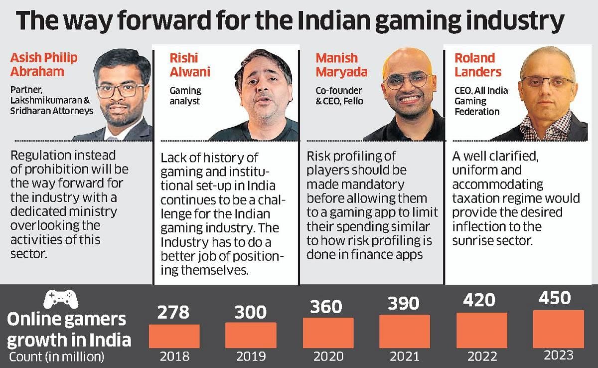 online gaming ey survey: More Indians willing to spend on online