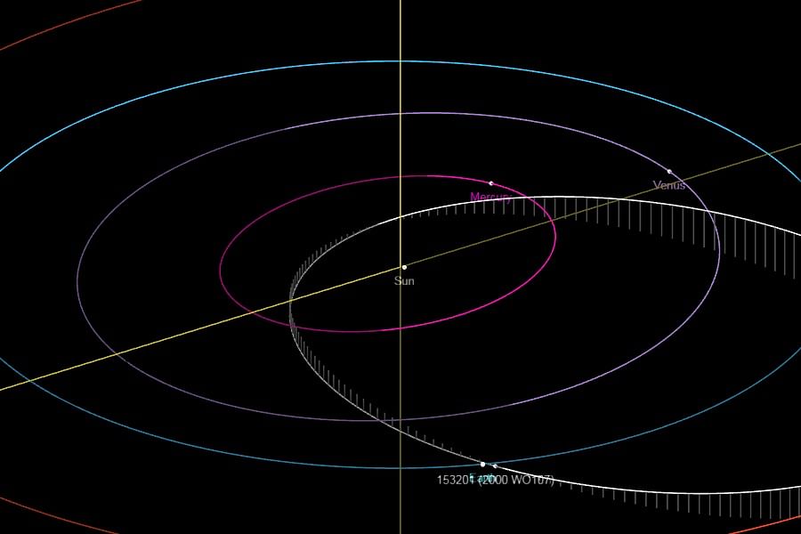 A snapshot of the orbit of the asteroid (153201) 2000 WO107, showing a brief intersection with Earth's orbit. Credit: NASA.