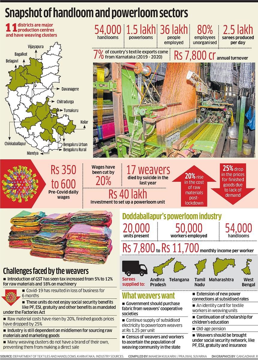 Manufacturer of Cotton Saree & Cotton Plain Fabric by Lahari Handlooms,  Bengaluru