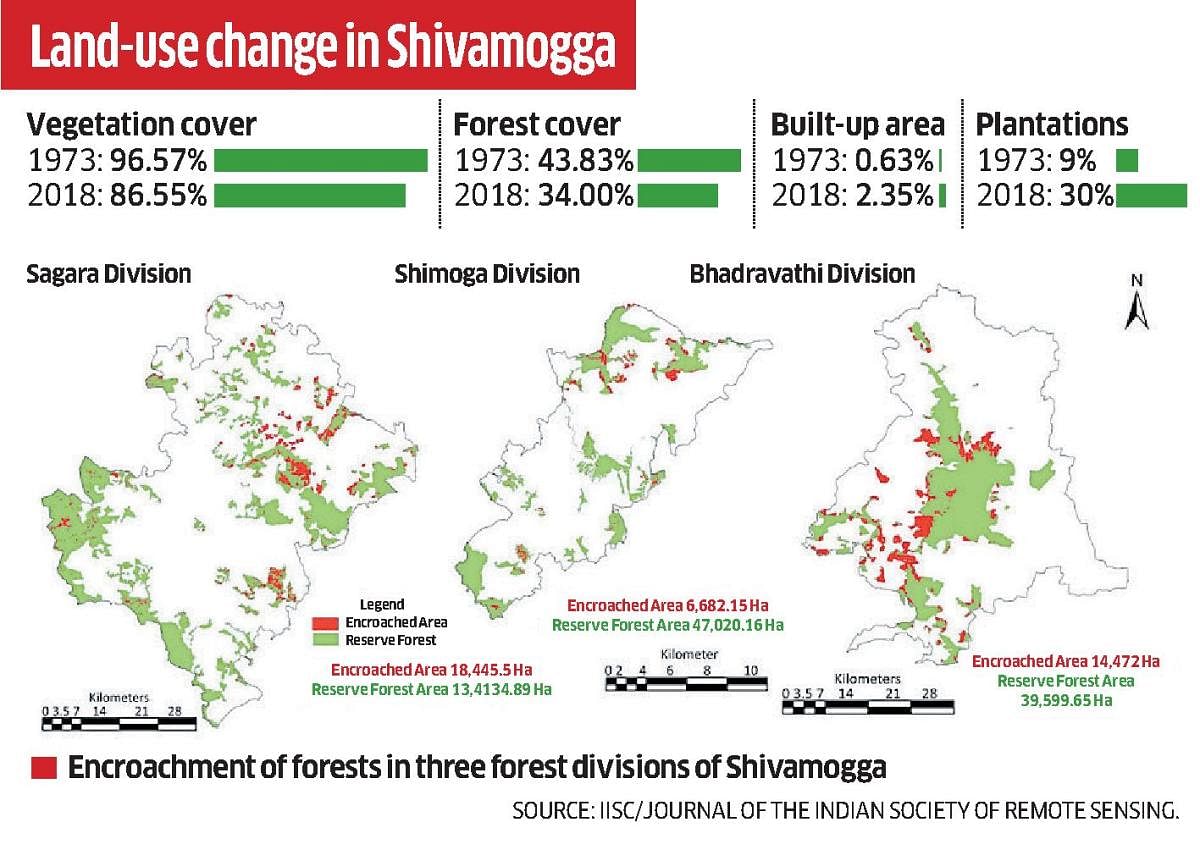 Sharavathi project last straw for fragile regions of Shivamogga: IISc study