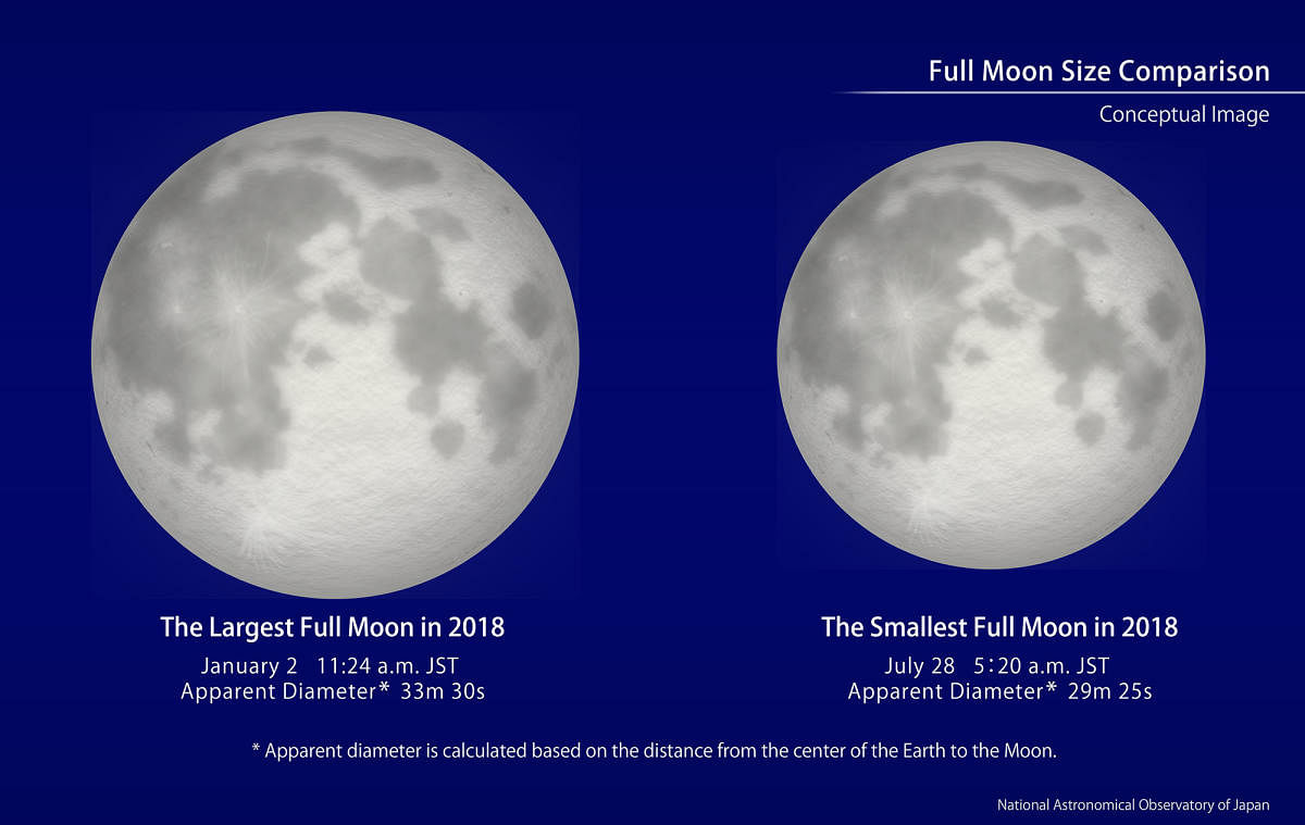 Watch smallest full moon today