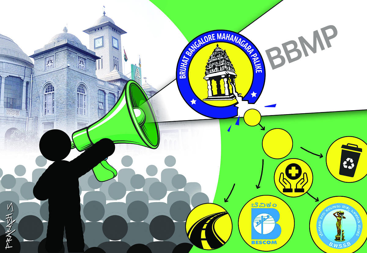 Healthcare and the BBMP