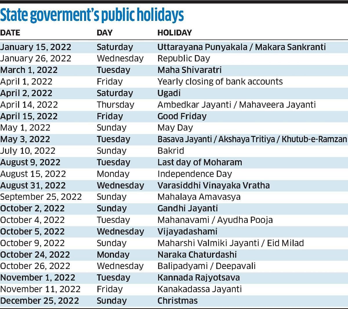 2022 Calendar: Plan your holiday