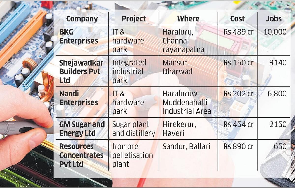 In approval blitz, projects worth Rs 6,800 crore cleared