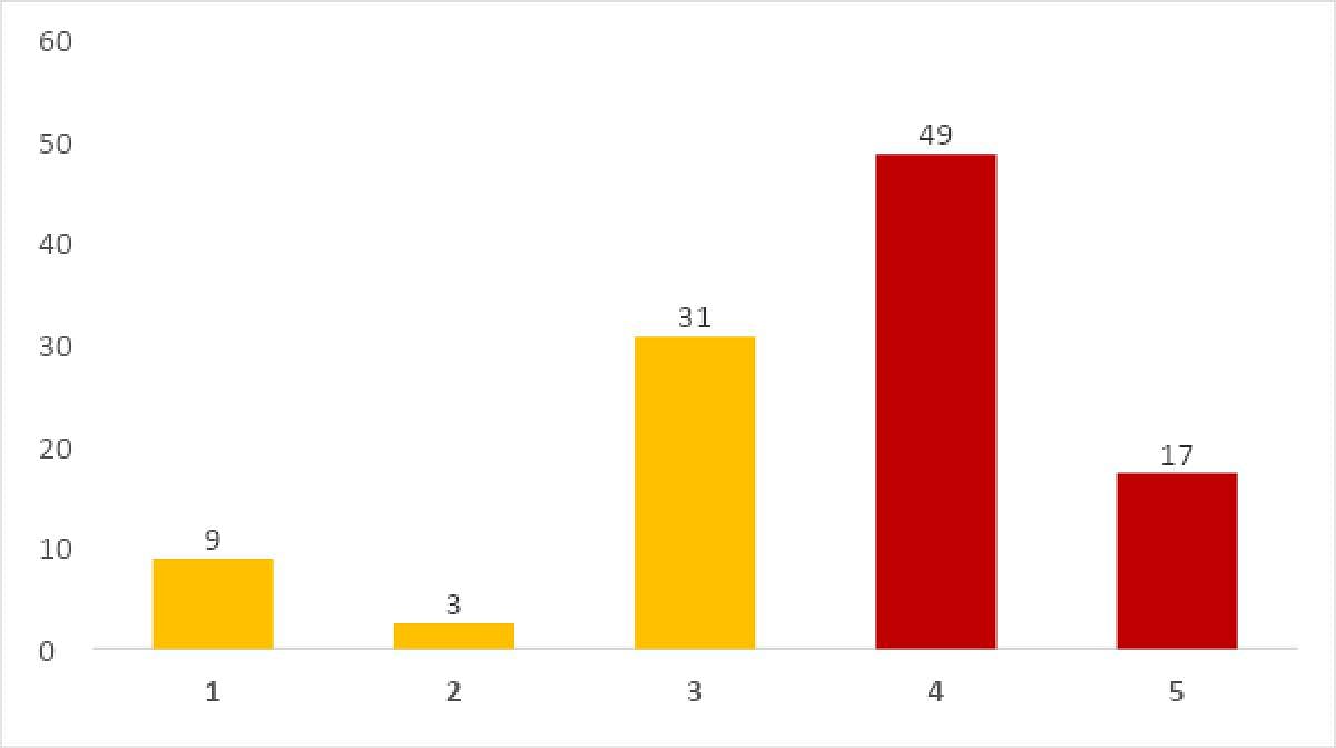 Unpaid female workers and employment rate