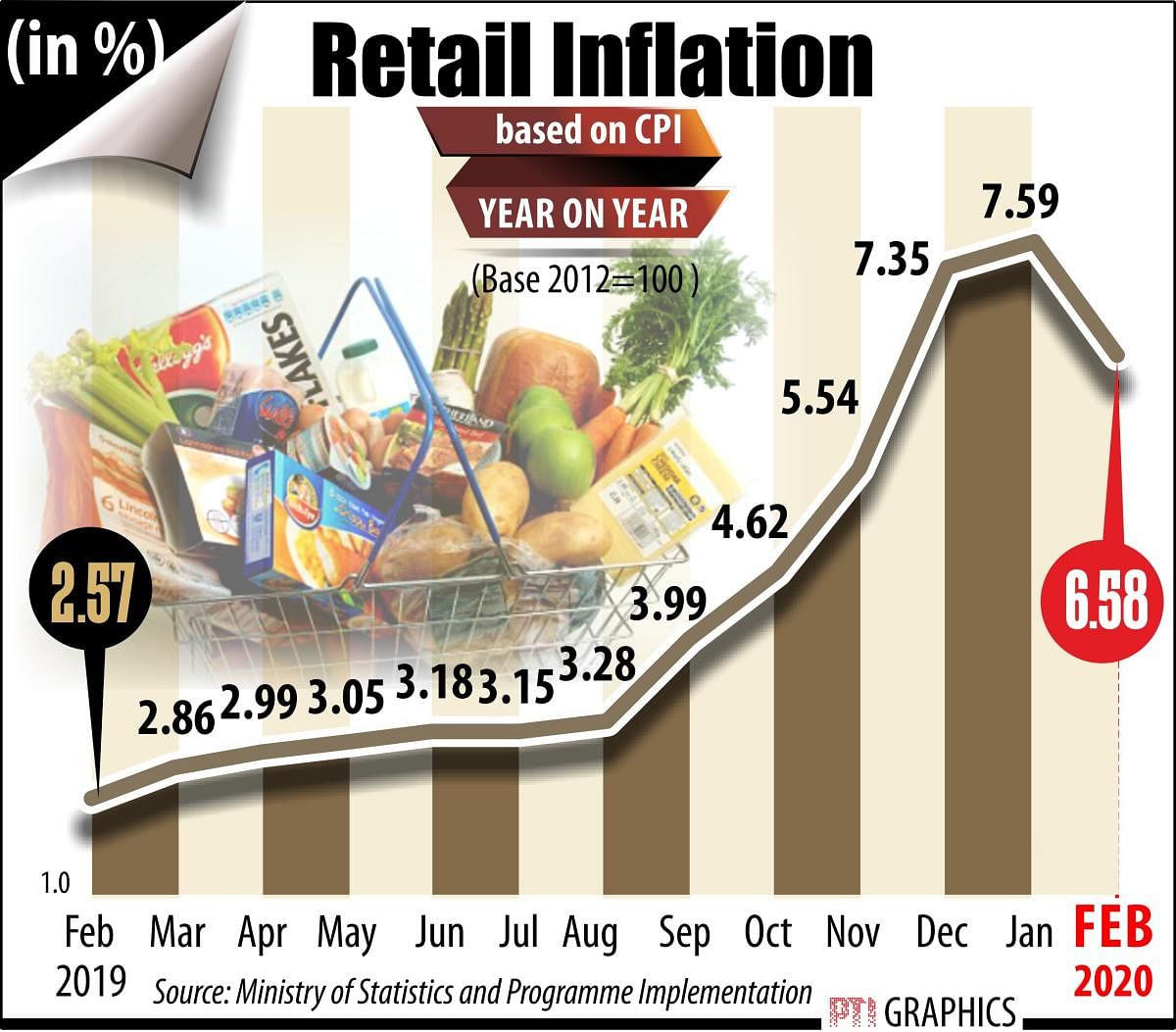 Inflation and the implications of taking supply-side path for growth