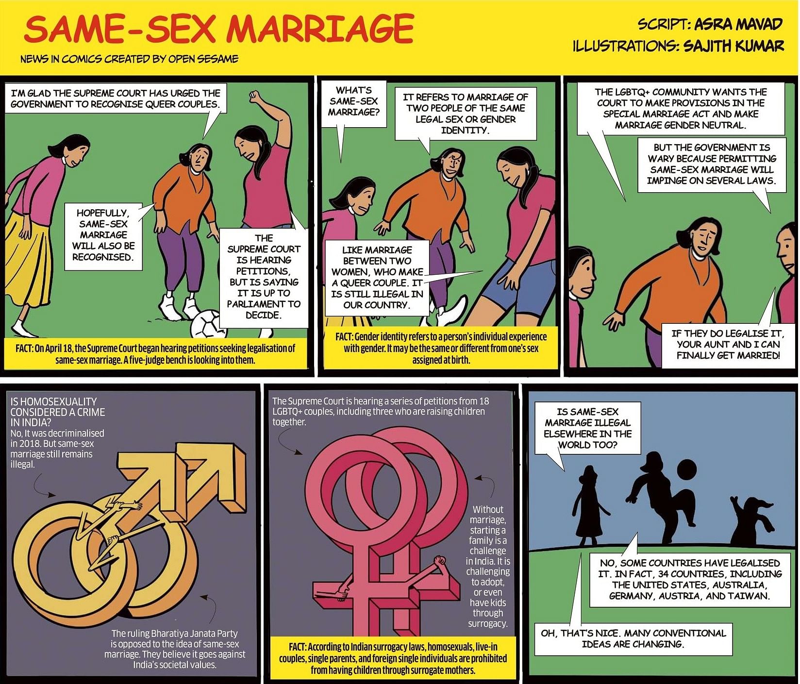 Open Sesame Same-sex marriage picture