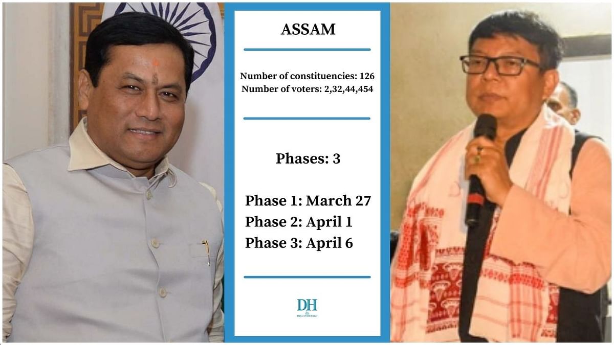 The Assembly election for Assam will start on March 27 and end on April 6 and will be held in three phases. Credit: PTI Photo/Debabrata Saikia Twitter