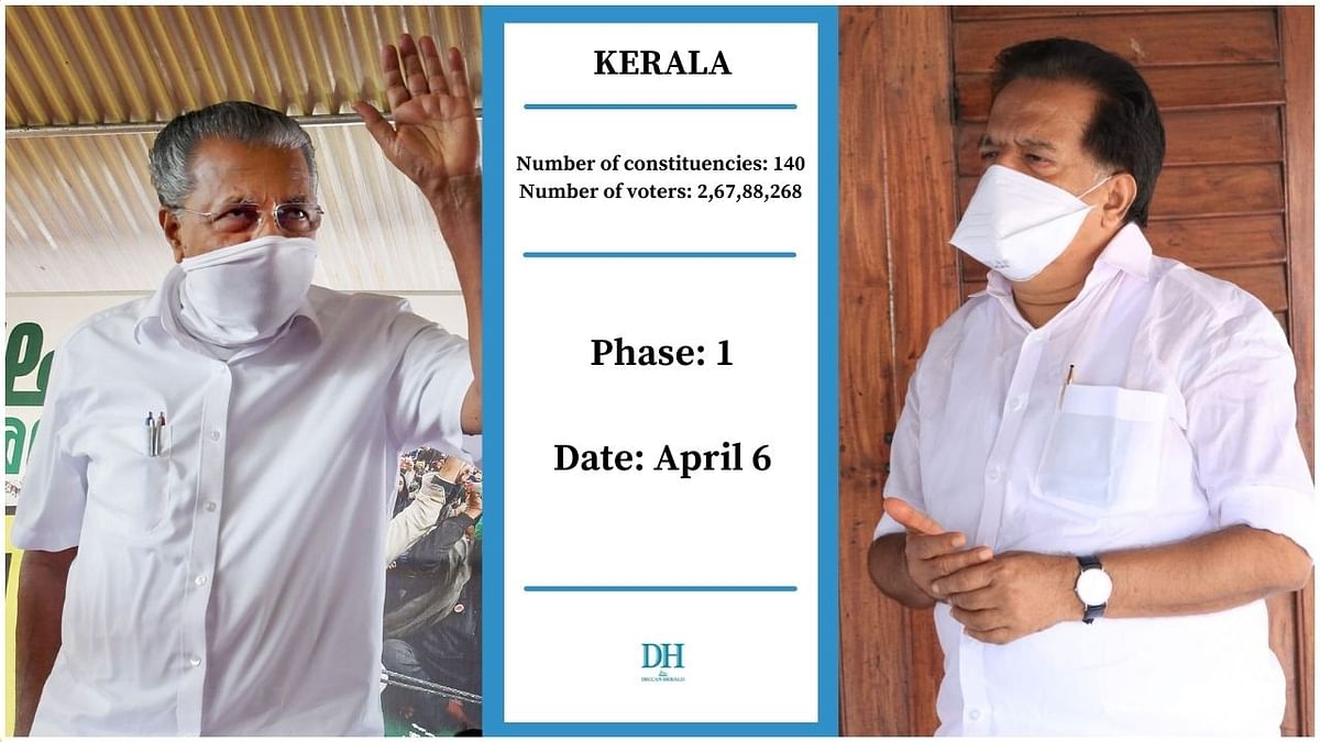 The Assembly elections for Kerala will be held on April 6. Credit: PTI Photo