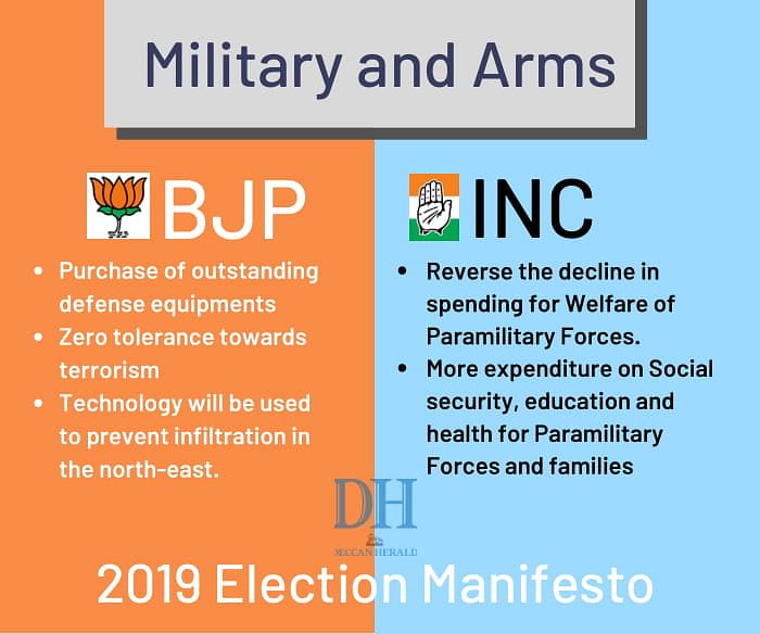 BJP alots more money to buy weapons, while Congress focuses on the welfare of the Army personnel and their family.