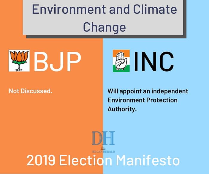 Surprisingly, only Congress discusses climate change and environment, while BJP doesn’t even talk about it.