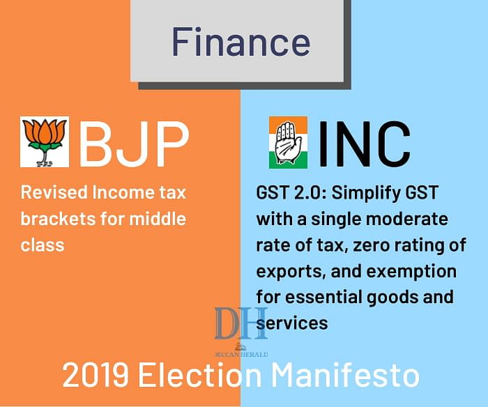 BJP intends to reward the middle class for their good work, Congress insists on correcting BJP’s previous modifications and bettering the systems currently in place.