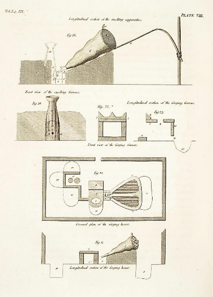 Buchanan’s sketches of the smelting furnaces at Gattipura.