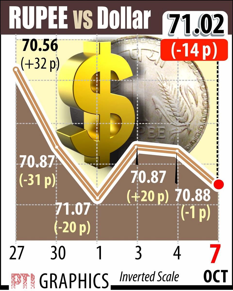 Rupee value vs US Dollar (PTI Graphics)