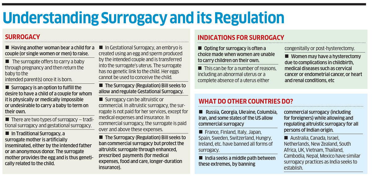 Surrogacy: A liberal law on the anvil