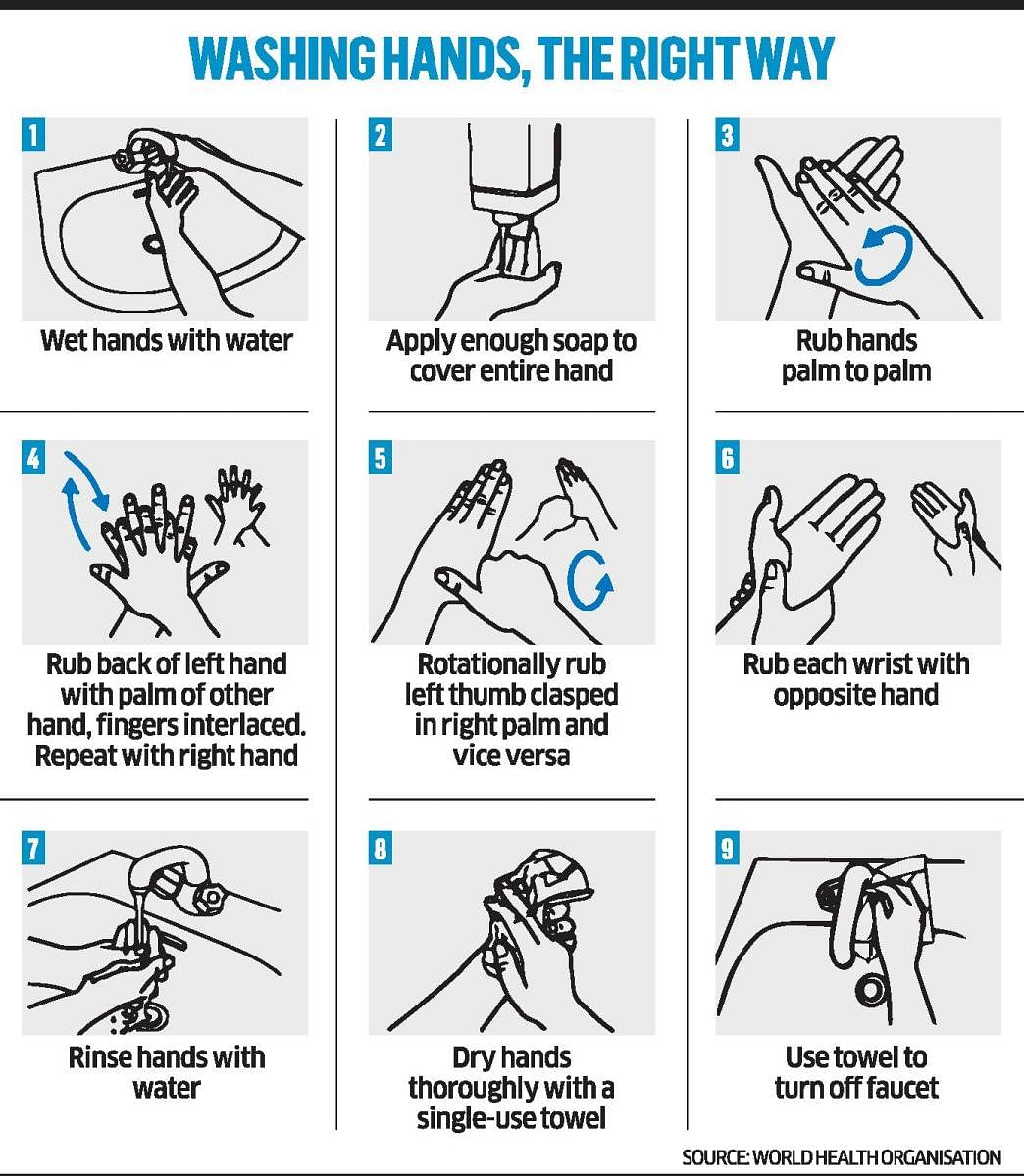 Washing hands, the right way