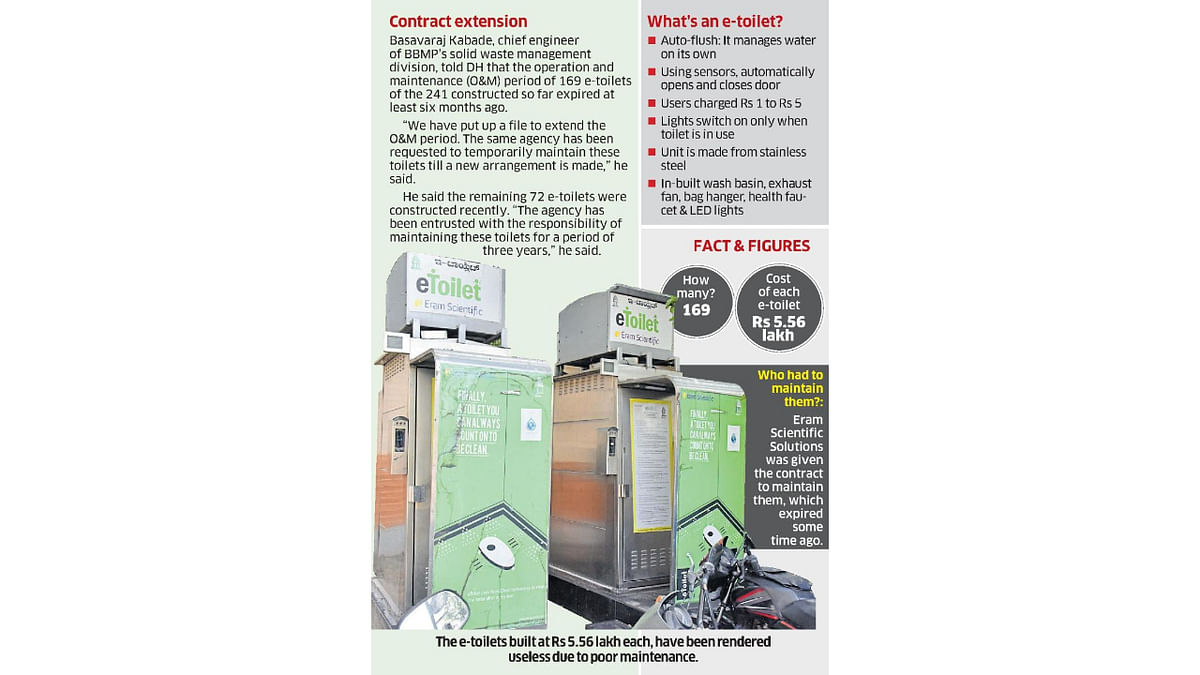 These high-tech toilets were set up across Bengaluru as a part of the Swachh Bharat Abhiyan in 2014, but few are functional today.