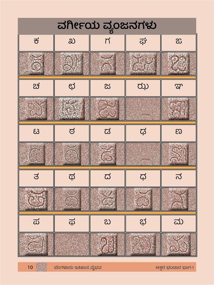 Part of the character set comparing the old symbols to Kannada letters.