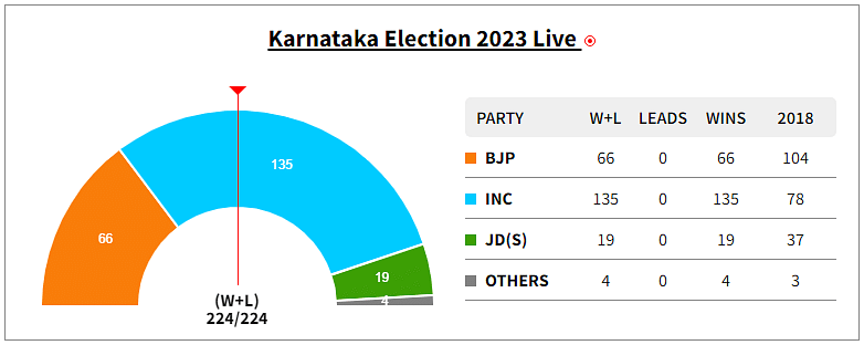 Everything You Need To Know About Karnataka Assembly Elections 2023