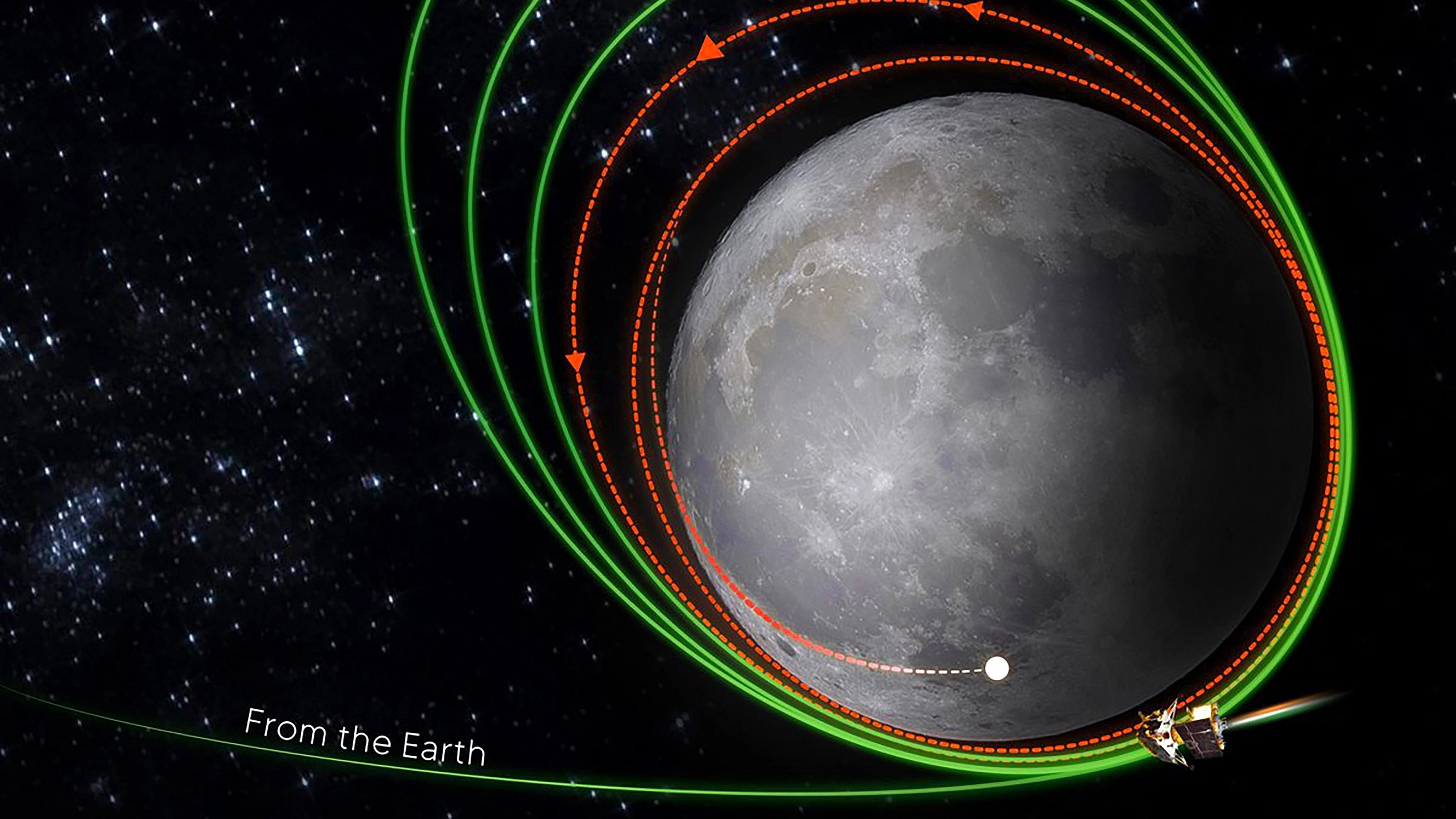 <div class="paragraphs"><p>An illustration showing ISRO's 'Chandrayaan-3' during its orbit reduction manoeuvre.</p></div>