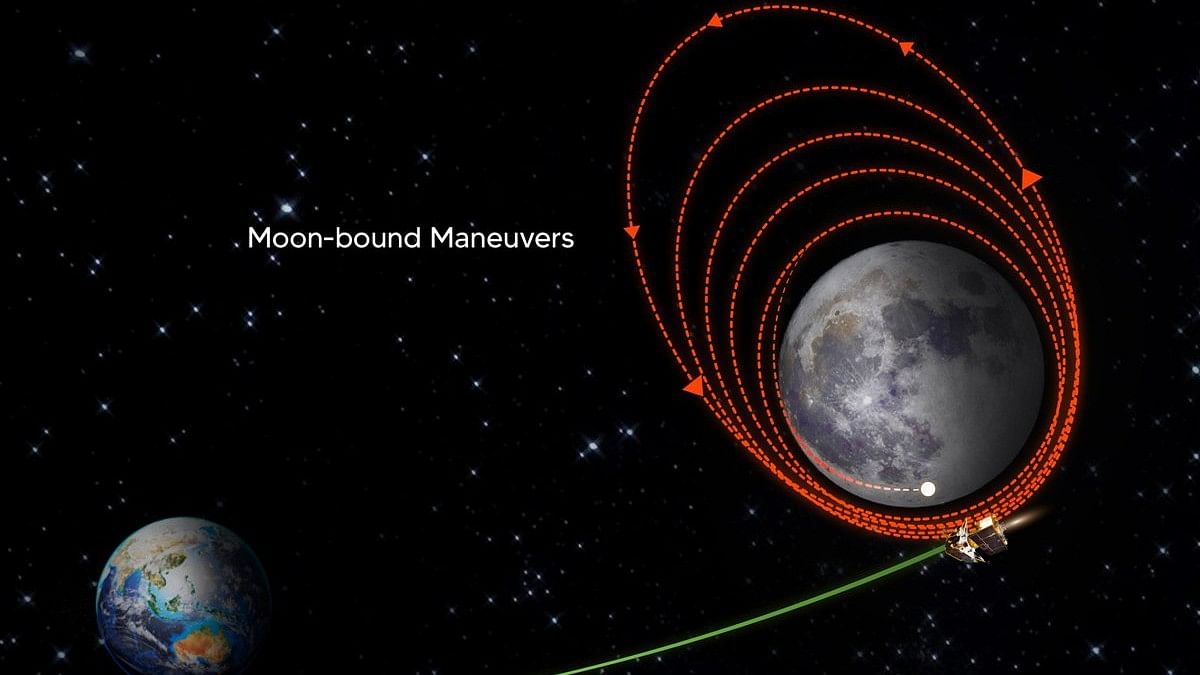 <div class="paragraphs"><p>If things go as planned, Chandrayaan-3 will become the first-ever lunar mission in the world to make a soft-landing on the south pole of the Moon.</p></div>