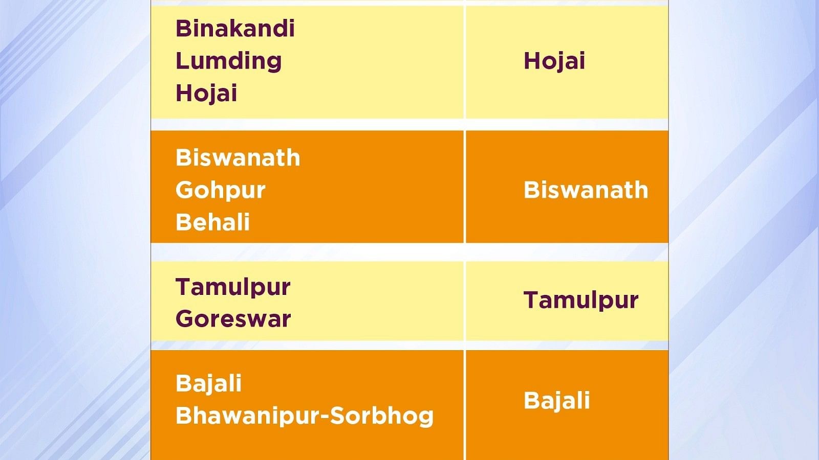 <div class="paragraphs"><p>The 4 new districts.</p></div>