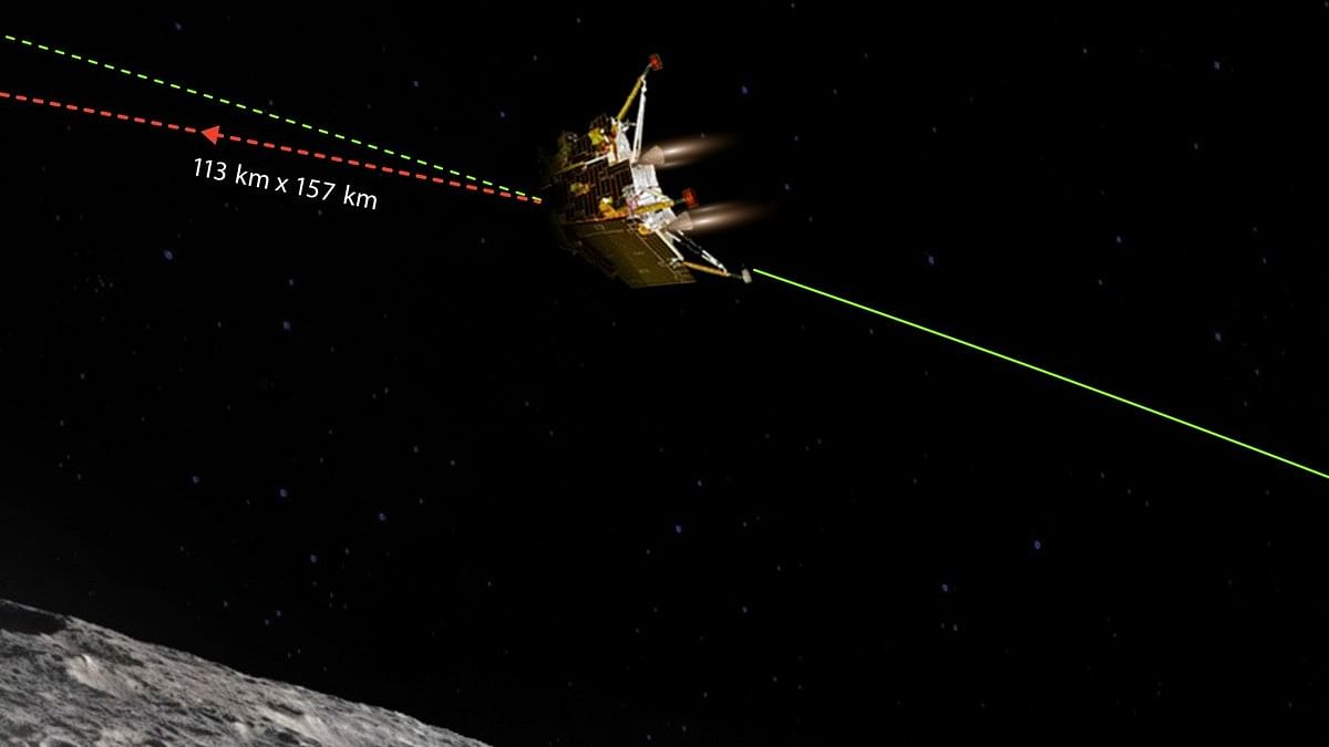 <div class="paragraphs"><p>The&nbsp;lander module successfully underwent a deboosting operation that reduced its orbit to 113 km x 157 km.</p><p></p></div>