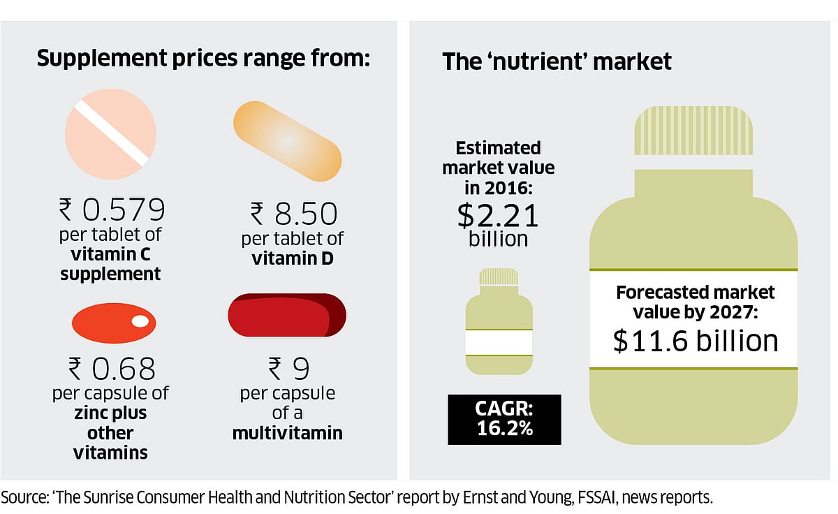 A dose of danger Spurious supplements harm consumers