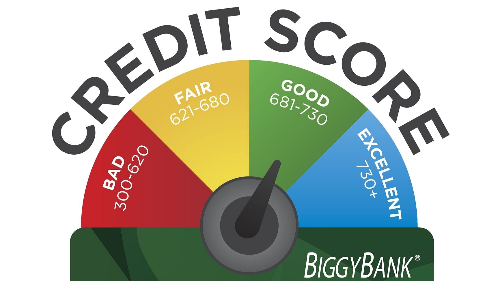 Credit Score Chart or Pie Graph with Realistic Credit Card
Vectors and Illustrations