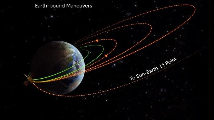 <div class="paragraphs"><p>Aditya-L1 performs second earth-bound manoeuvre.</p></div>