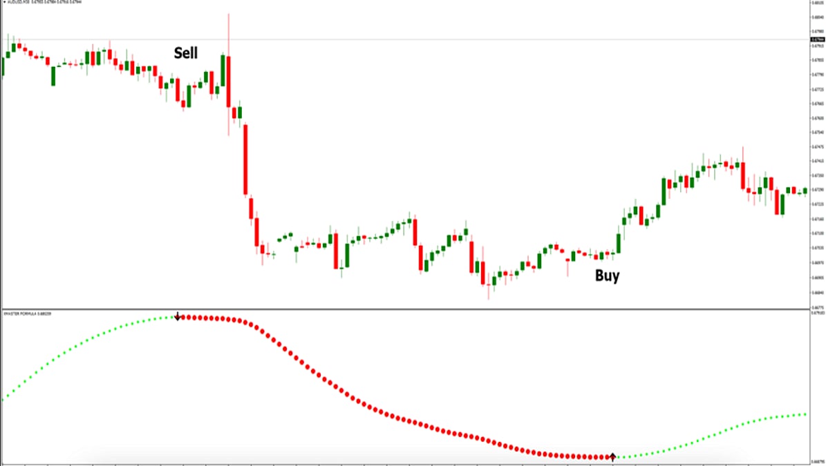 Best discount mt4 indicators