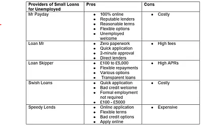 Top 5 Loans for Unemployed UK for Bad Credit No Credit Check