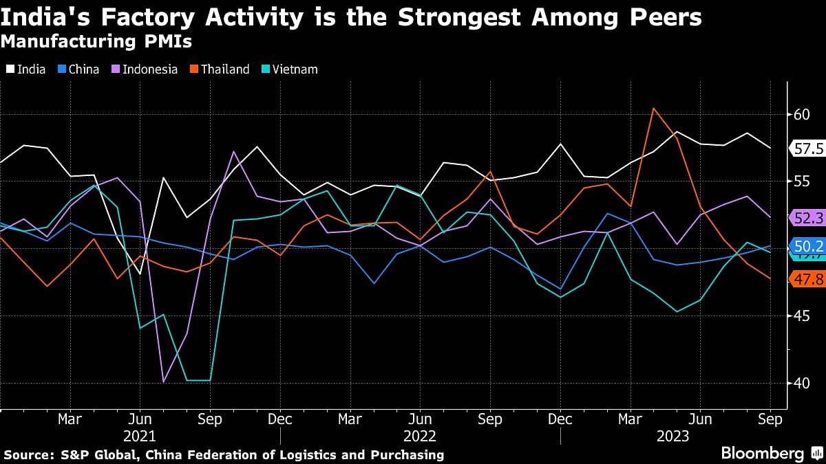 India, Indonesia risk biggest fallout from geopolitical shocks