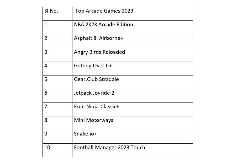 Apple App Store Top apps and games of 2023