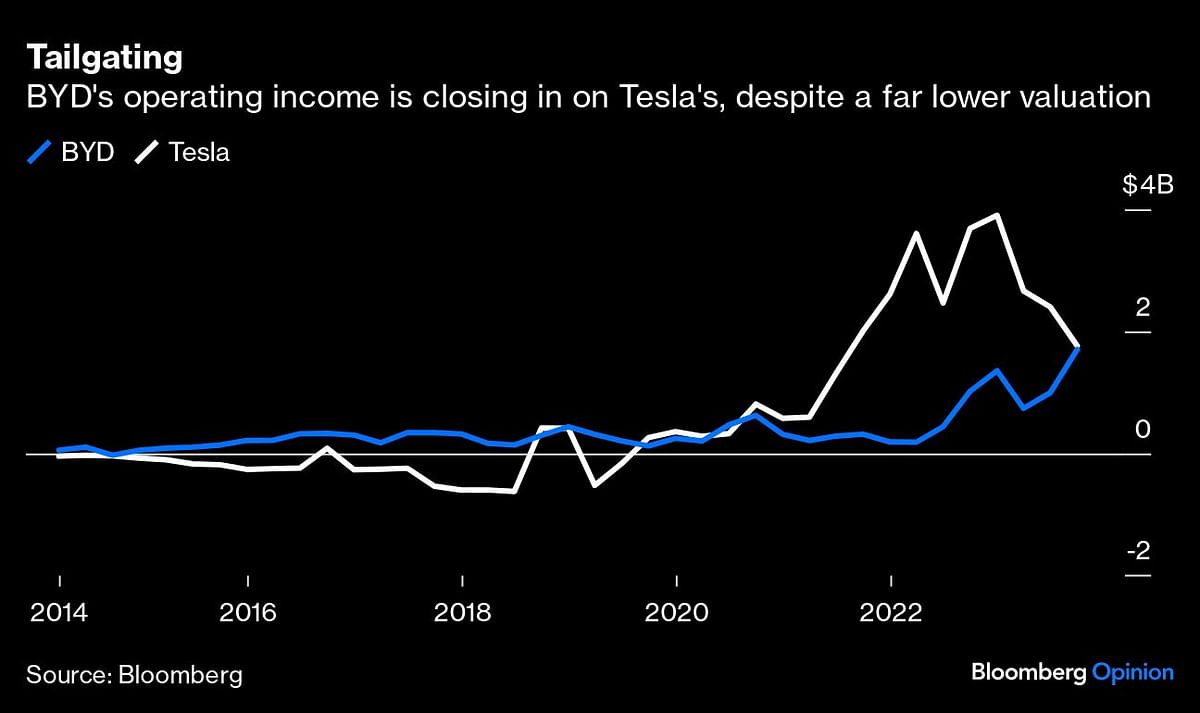 Nickel 2024 stocks tesla