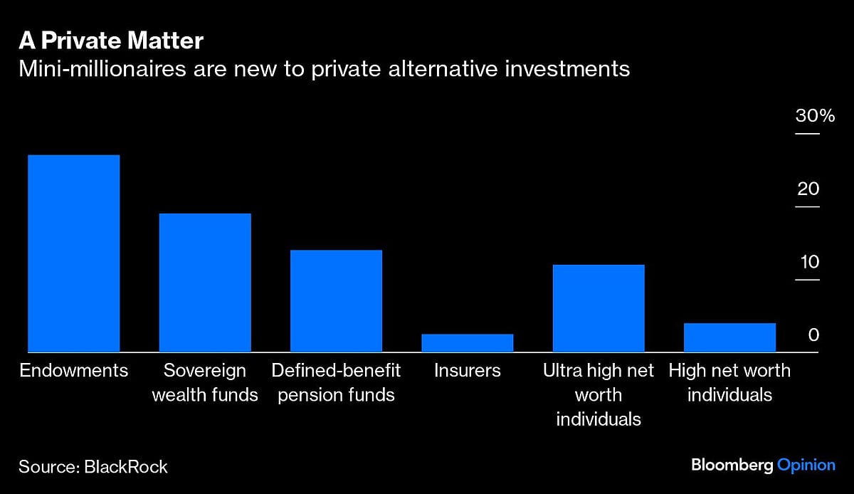 Blackstone & BlackRock master the art of moneymaking