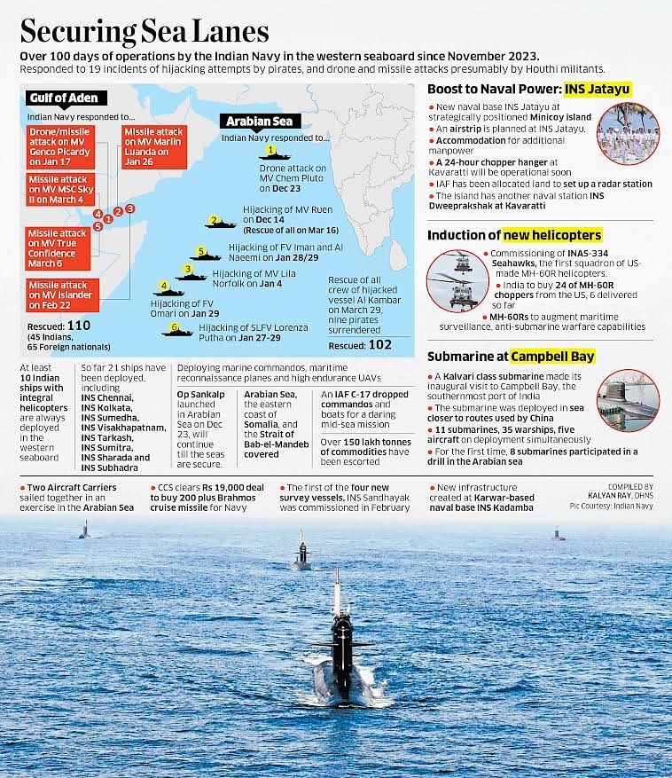 Indian Navy news: Ahoy, Indian Navy, Full steam ahead