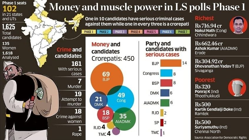 <div class="paragraphs"><p>An infographic on the Lok Sabha polls Phase 1.</p></div>