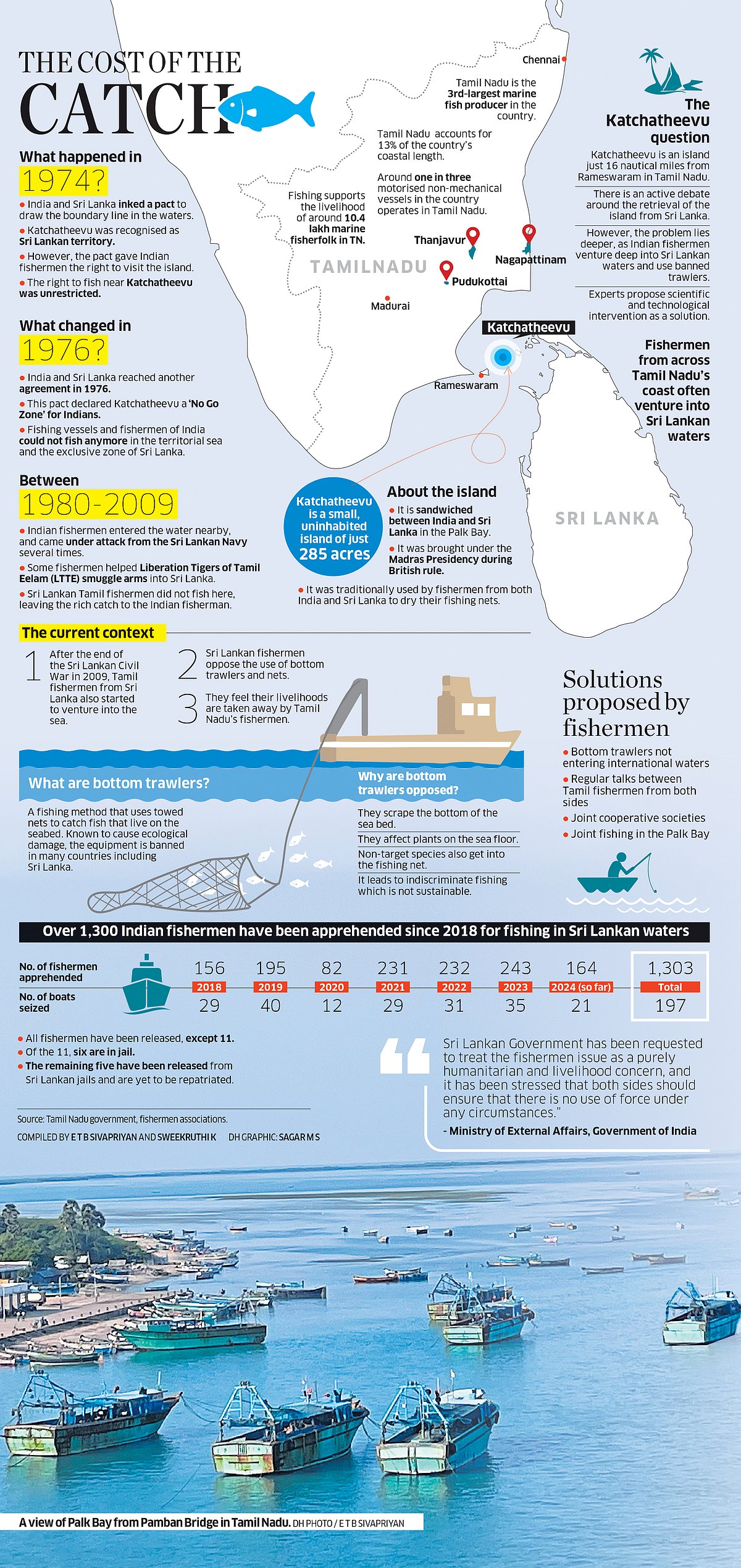 Tamil Nadu Trawling in troubled waters, a battle in Palk Bay ICSF