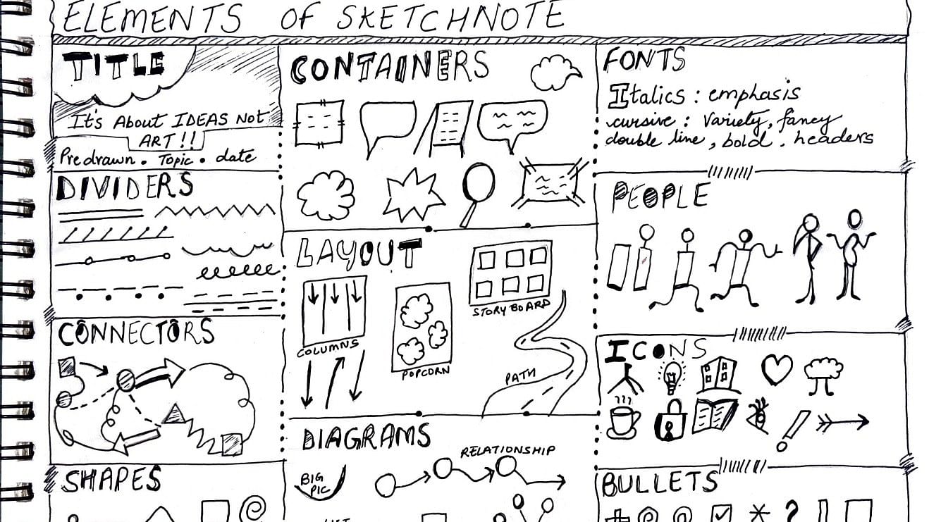 Sketch notes