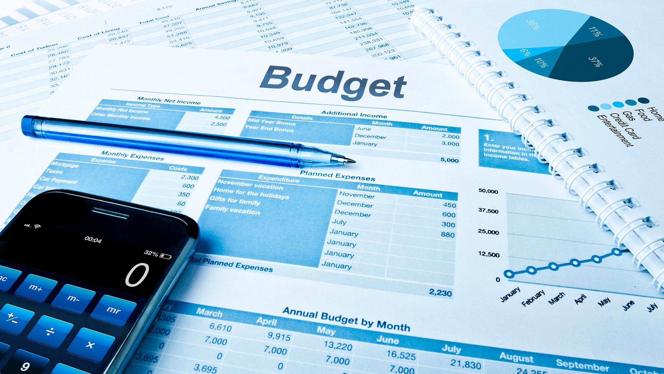 <div class="paragraphs"><p>An image showing a calculator and a document titled 'Budget'. For representational purposes.</p></div>