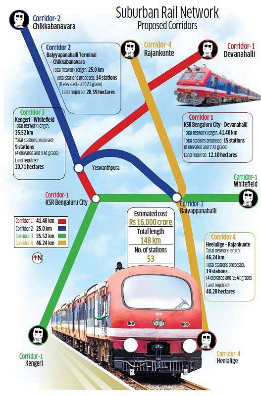 Bengaluru's Suburban Rail Network, Finally On Track?