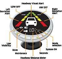The MobilEye device designed to alert the driver beforehand.