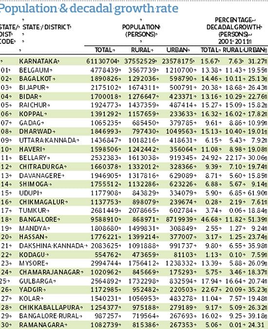 list of us states by rural population