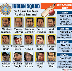Yuvraj, Harbhajan back for England Tests