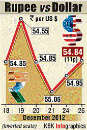 Rupee: Grace and rage go hand in hand